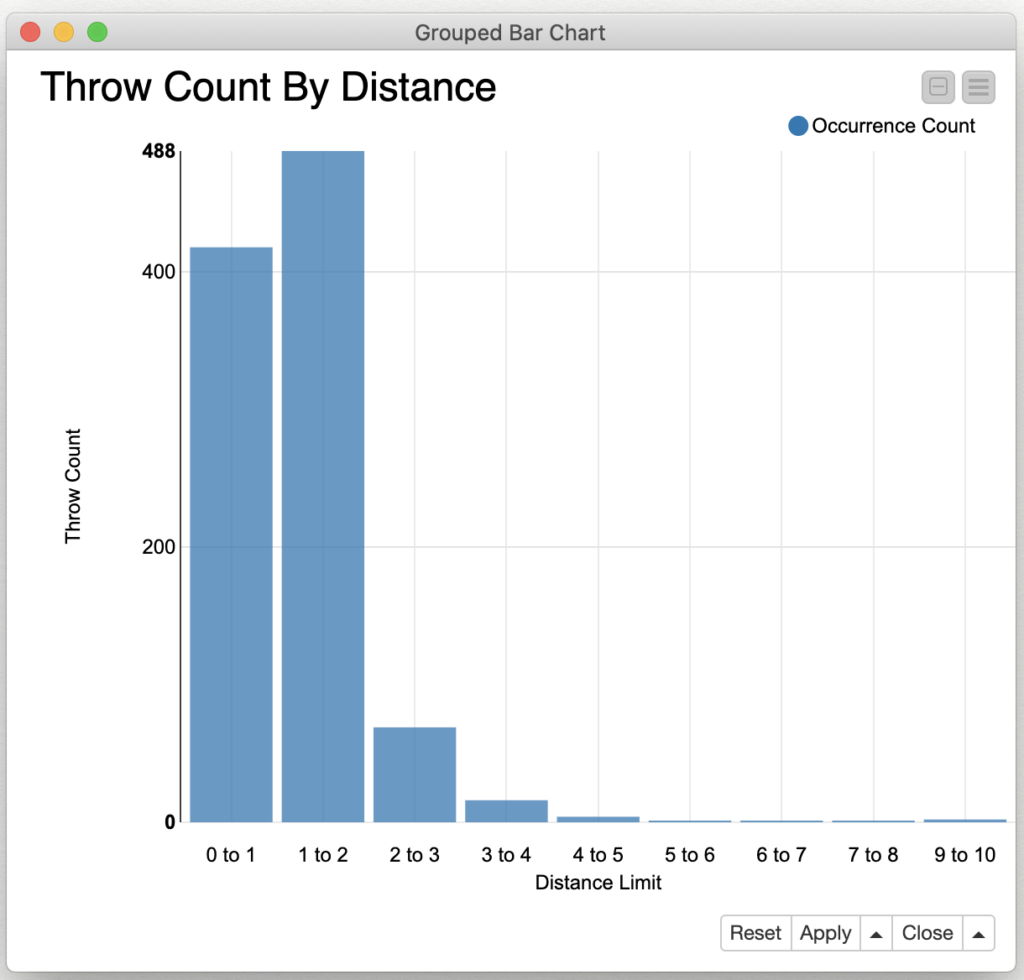 09_throw_count_by_distance