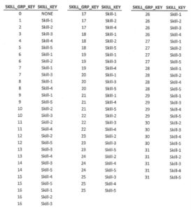 Bridge Tables – Deep Dive - BigBear.ai