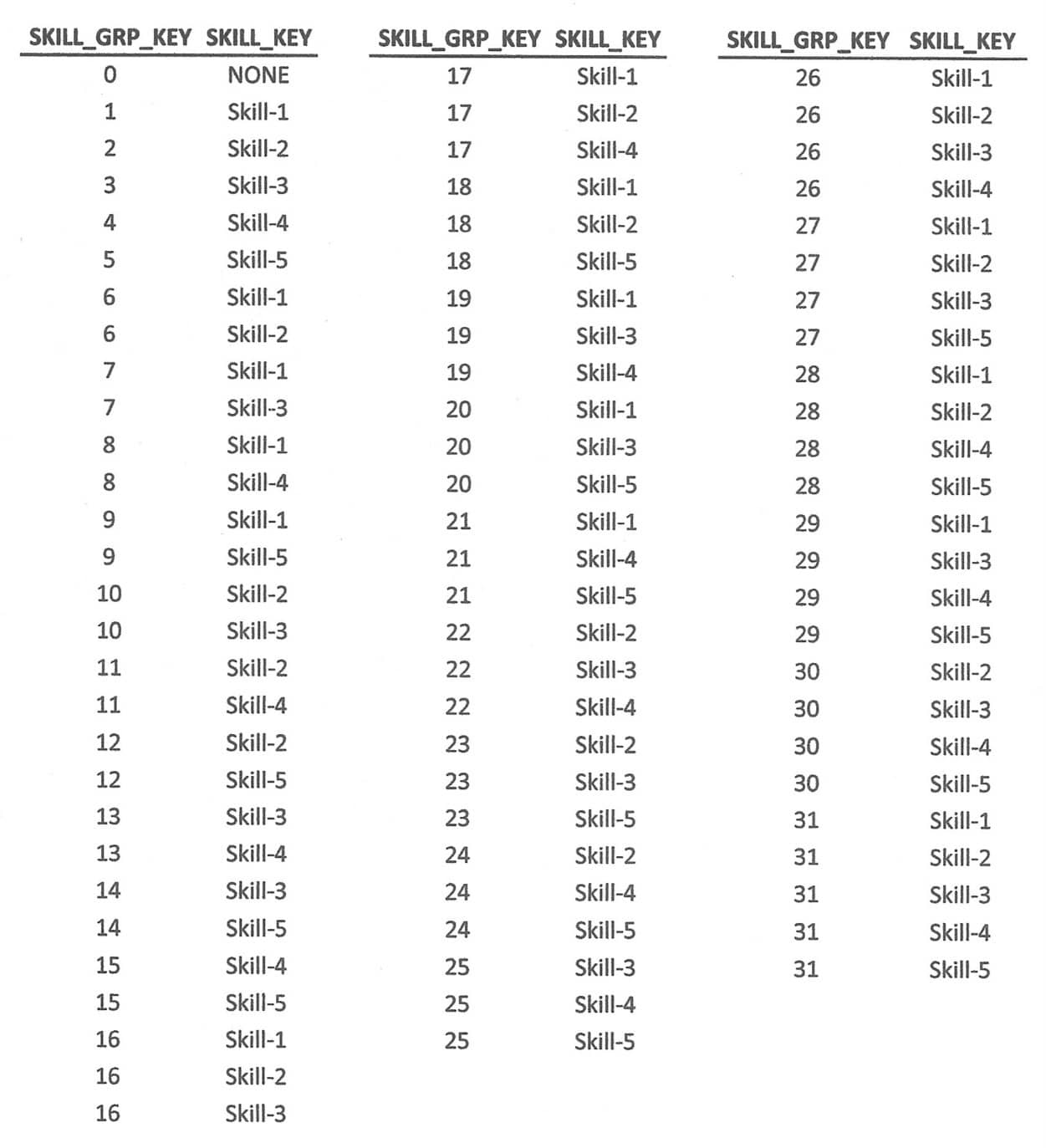 Bridge Tables Deep Dive BigBear.ai