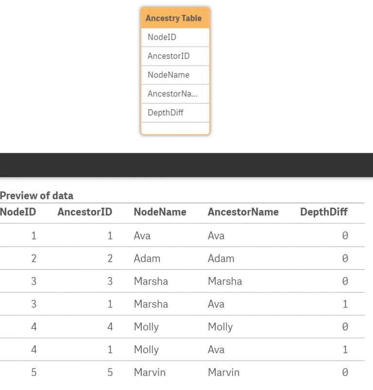 DNA results. Both parents are Cuban. : r/AncestryDNA