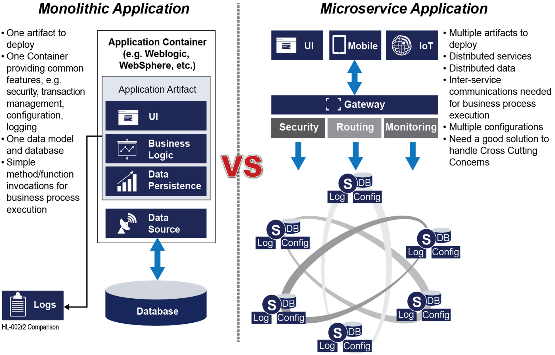 Microservices in 28 on sale minutes