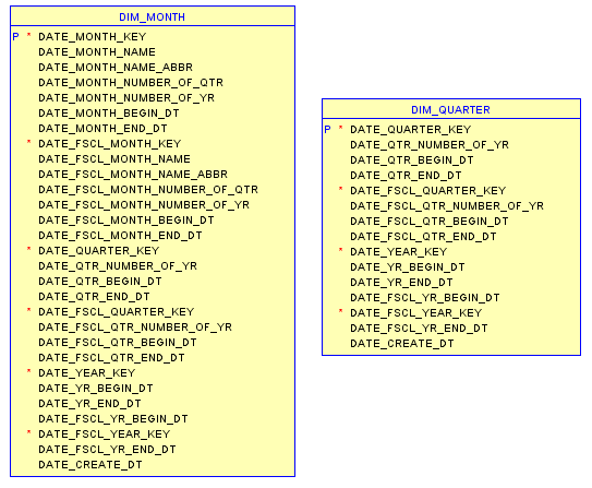Data Warehouse Design Techniques - BigBear.ai
