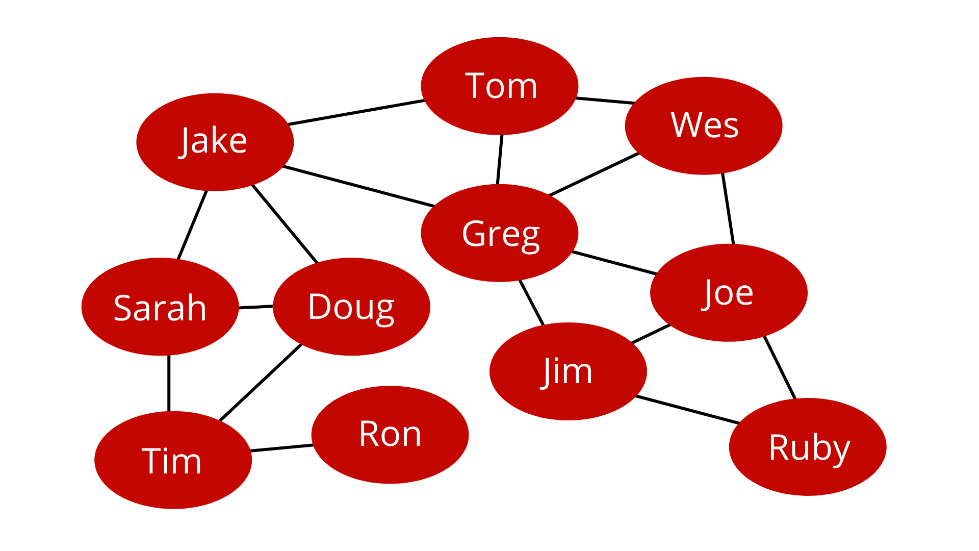 Using Your Knowledge Graph Database for Analytics