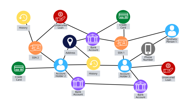 Using Your Knowledge Graph Database for Analytics - BigBear.ai