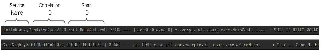 Solution for Distributed Tracing with Spring Boot and ELK - BigBear.ai
