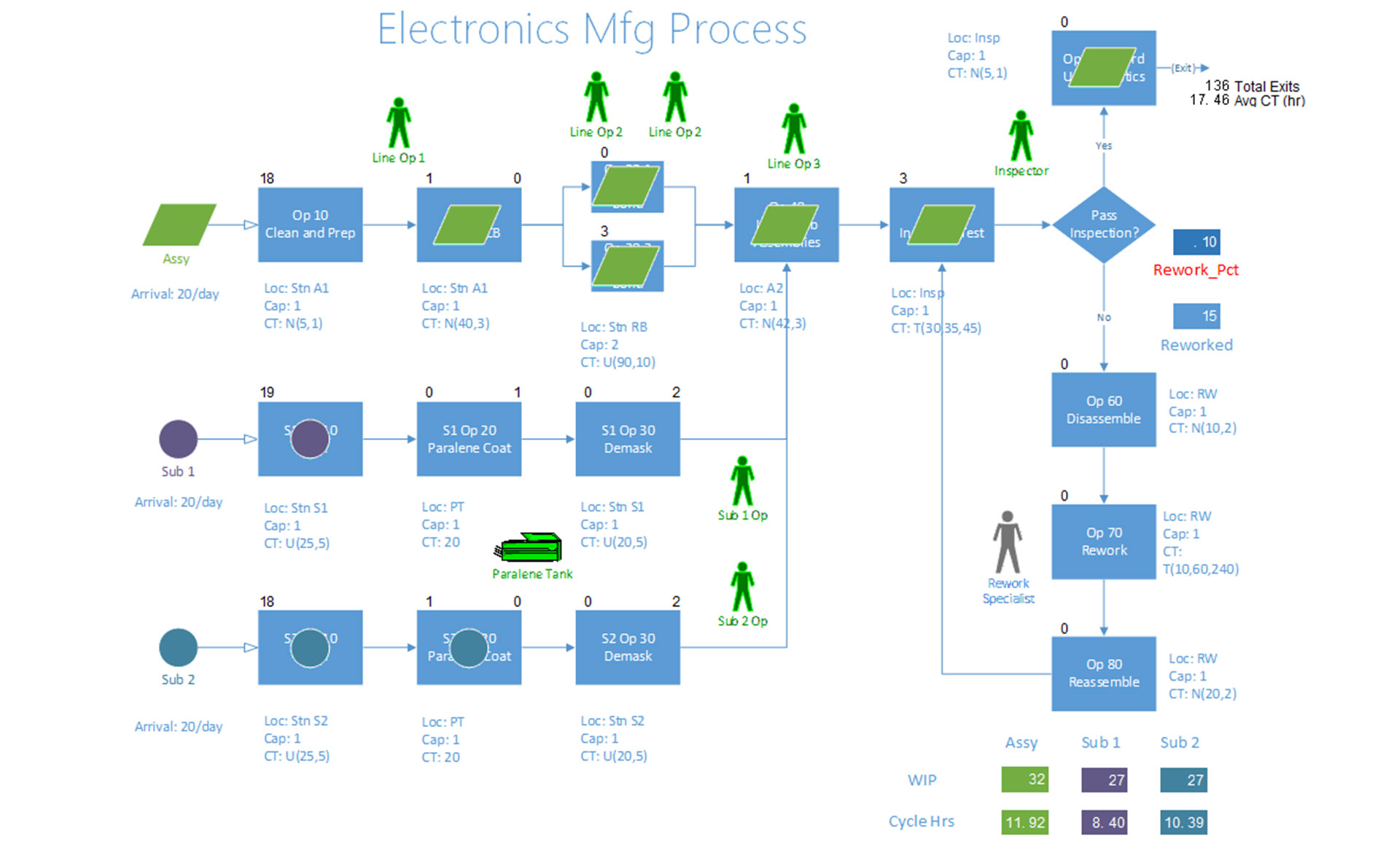 process simulator electronics mfg process
