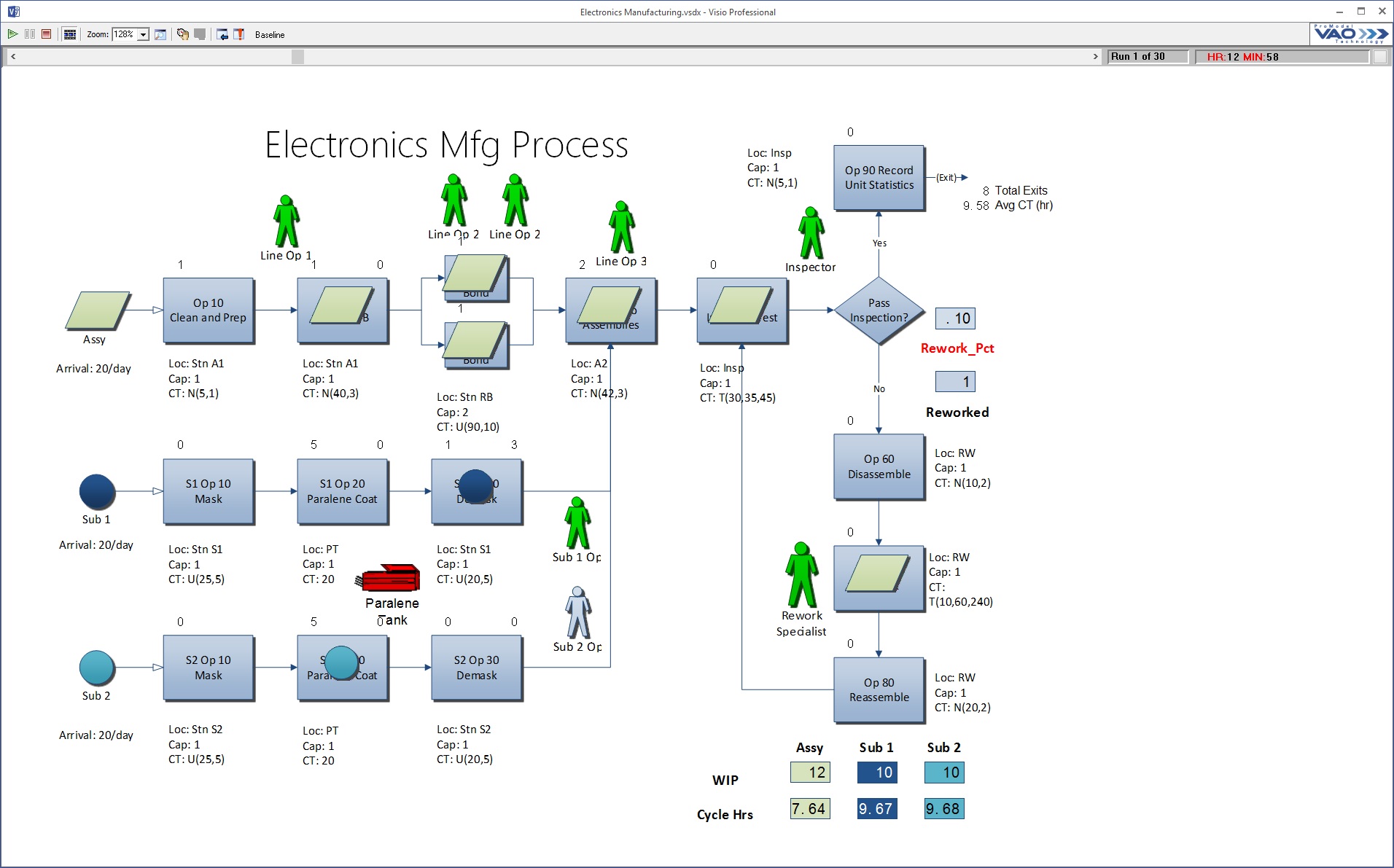  electronics mfg process simulation