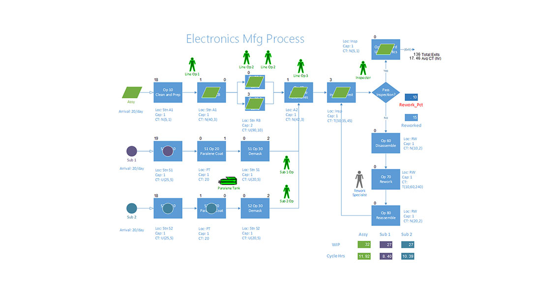 PCS electronics process management screenshot