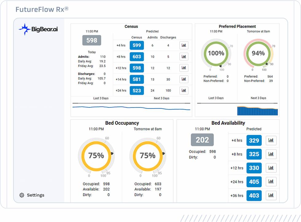 FutureFlow dashboard
